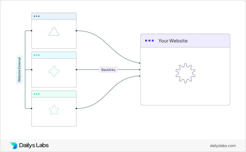 Backlink Authority