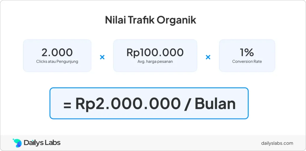 Nilai Trafik Organik